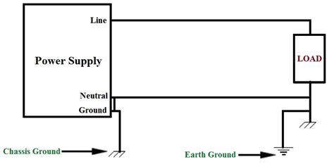 voltage between metal chassis and ground diyaudio|Voltage between chassis ground and earth ground .